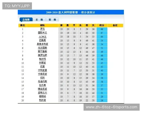 西甲积分榜在中国足球网平台的排名更新